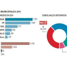 Radiografía de Tudela de Duero-El Mundo de Castilla y León