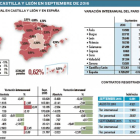 Fuente: Ministerio de Empleo y Seguridad Social-EL MUNDO DE CASTILLA Y LEÓN