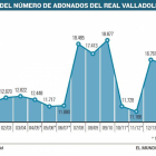 -El Mundo De Castilla y León