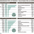 Profesiones más demandadas por los parados y solicitadas por las empresas.-El Mundo de Castilla y León
