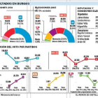 -El Mundo De Castilla y León