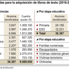 Ayudas para la adquisición de libros de texto (2016-2017).-ICAL
