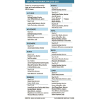 OSCyL programación 2016-2017-EL MUNDO DE CASTILLA Y LEÓN