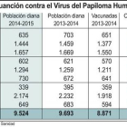 Vacunación contra el Virus del Papiloma Humano-Ical