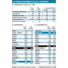 -EL MUNDO DE CASTILLA Y LEÓN