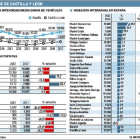 -EL MUNDO CASTILLA Y LEÓN
