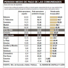 -EL MUNDO DE CASTILLA Y LEÓN
