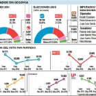 -El Mundo De Castilla y León