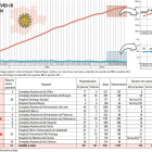 Imagen 200514 Curva coronavirus con hospita (83426609)_page-0001