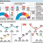 -El Mundo De Castilla y León