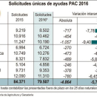 Solicitudes únicas de ayudas PAC 2016.-ICAL