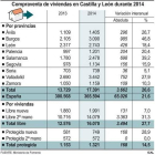 Compraventa de viviendas en Castilla y León durante 2014-Ical