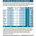 -EL MUNDO DE CASTILLA Y LEÓN