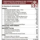 -EL MUNDO DE CASTILLA Y LEÓN