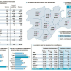 Radiografía de la enseñanza en Castilla y León-El Mundo de Castilla y León