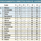 -El Mundo De Castilla y León