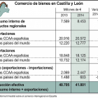 -Ministerio de Industria, Energía y Turismo.