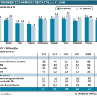 Fuente: España Duero-EL MUNDO DE CASTILLA Y LEÓN