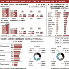 -EL MUNDO DE CASTILLA Y LEÓN