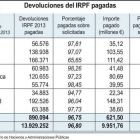Devoluciones del IRPF pagadas-Ical