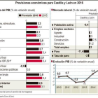 Previsiones económicas para Castilla y León en 2016.-ICAL