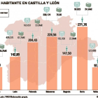 -EL MUNDO DE CASTILLA Y LEÓN