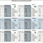 Estimación del voto autonómico julio 2018-ICAL