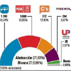 -El Mundo De Castilla y León