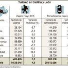 Turismo en Castilla y León-ICAL