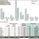 -EL MUNDO DE CASTILLA Y LEÓN