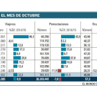 -El Mundo De Castilla y León