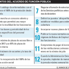 Los 12 puntos de acuerdo de la Función Pública.-EL MUNDO