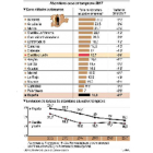 Abandono escolar temprano 2017-MINISTERIO DE EDUCACIÓN, CULTURA Y DEPORTE