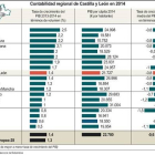 Contabilidad regional de Castilla y León en 2014-Ical