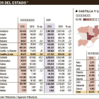 -EL MUNDO DE CASTILLA Y LEÓN