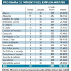 -EL MUNDO DE CASTILLA Y LEÓN