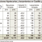 Ejecuciones hipotecarias y lanzamientos en Castilla y León.-ICAL