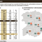 -EL MUNDO DE CASTILLA Y LEÓN