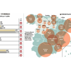 Stock del parque de viviendas.-El Mundo de Castilla y León