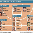 Plantilla del CBC Valladolid-EL MUNDO CASTILLA Y LEÓN