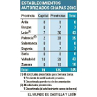 Establecimientos autorizados chapas 2016.-EL MUNDO DE CASTILLA Y LEÓN