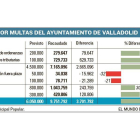 -EL MUNDO DE CASTILLA Y LEÓN