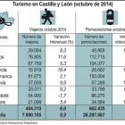 Turismo en Castilla y León-Ical