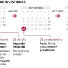Calendario de investidura de Pedro Sánchez.-