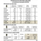 Prestaciones de maternidad, paternidad y excedencia-Ical
