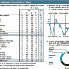 Contabilidad regional de Castilla y León-EL MUNDO