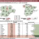 -EL MUNDO DE CASTILLA Y LEÓN