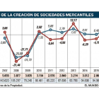 -EL MUNDO DE CASTILLA Y LEÓN