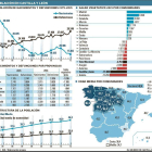 Población en Castilla y León.-EL MUNDO DE CASTILLA Y LEÓN