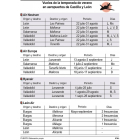 Vuelos de la temporada de verano en aeropuertos de Castilla y León-Ical